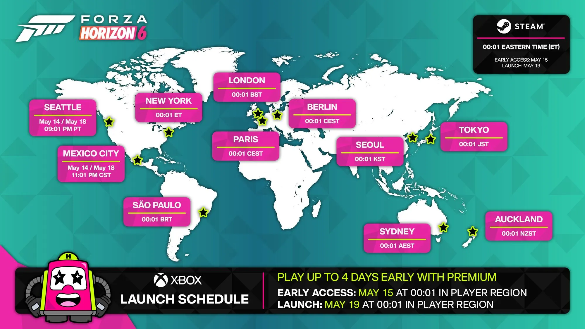 Forza Horizon 6 Rollout starts NOW!!!